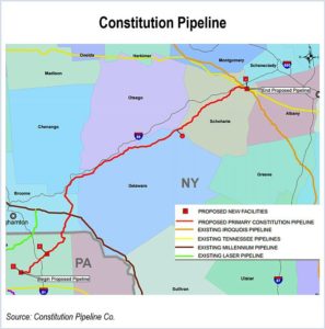 pipeline de constitution